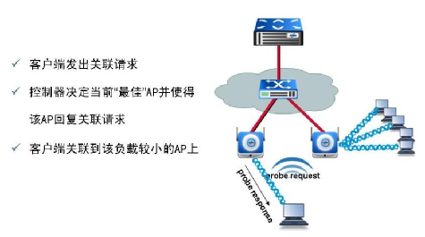 一套弱电工程无线AP覆盖方案(图3)