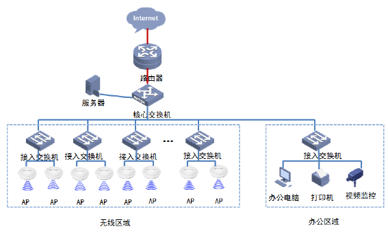 一套弱电工程无线AP覆盖方案(图1)